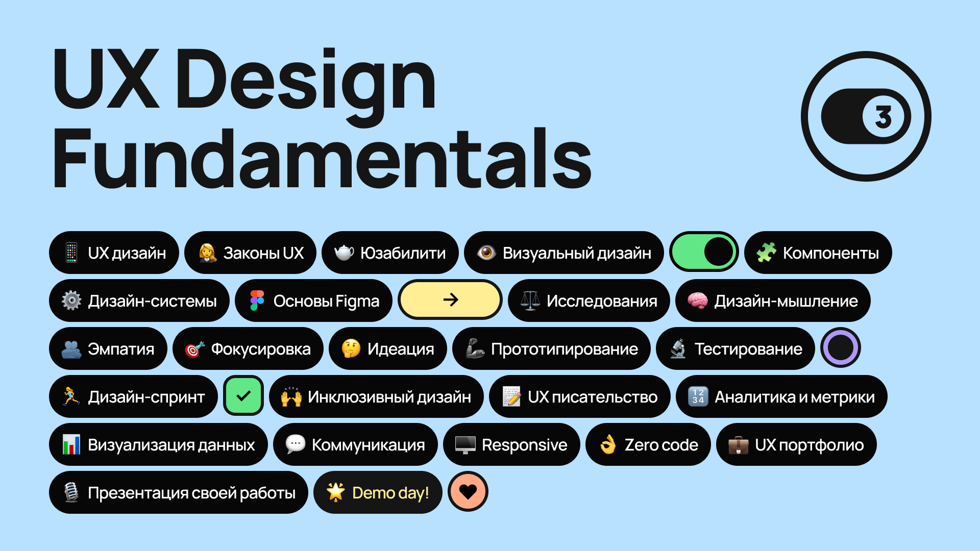 UX Design Fundamentals